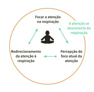 Fuja do Tédio com Essas 10 Ideias Úteis e Divertidas
